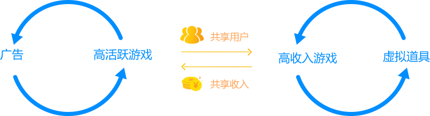 流量變現.png